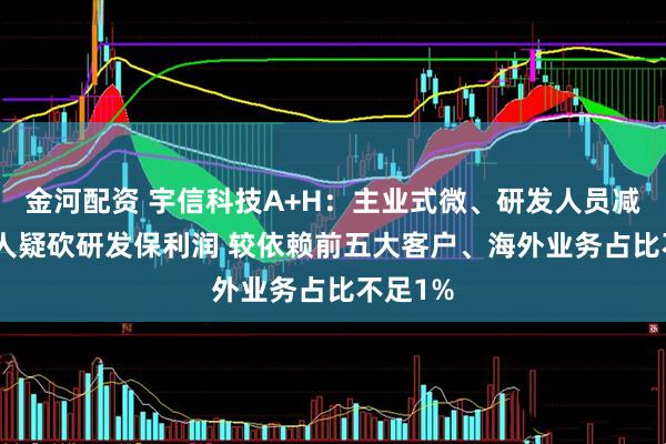 金河配资 宇信科技A+H：主业式微、研发人员减500余人疑砍研发保利润 较依赖前五大客户、海外业务占比不足1%